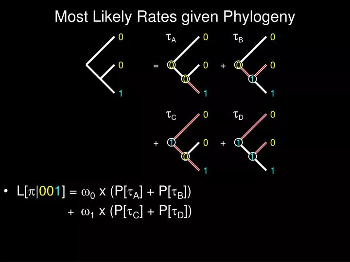 most likely rates given phylogeny