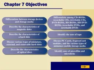 Chapter 7 Objectives