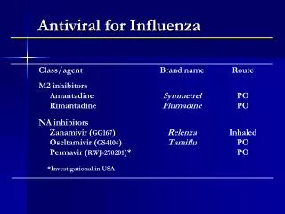 Antiviral for Influenza
