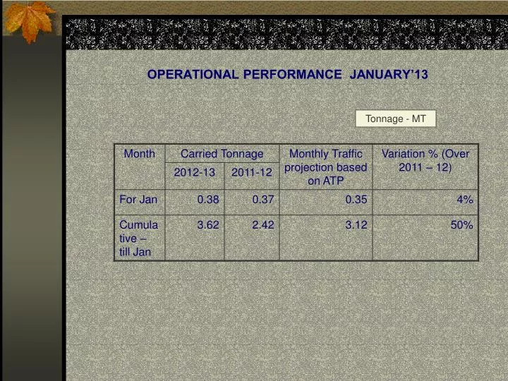 operational performance january 13