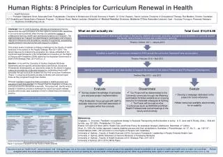 Human Rights: 8 Principles for Curriculum Renewal in Health