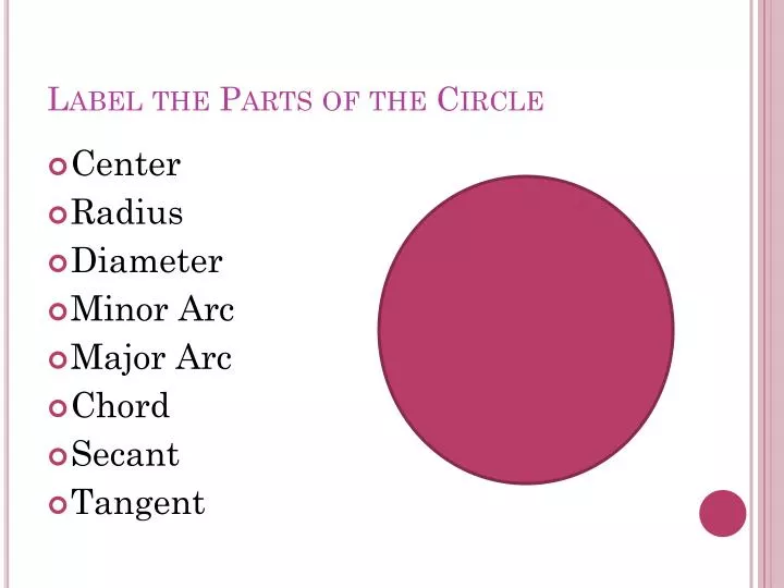 label the parts of the circle
