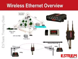 Wireless Ethernet Overview
