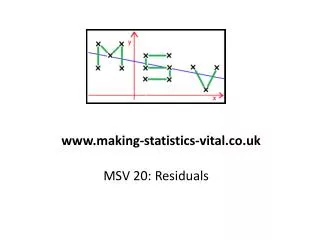MSV 20: Residuals