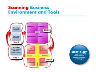 Scanning Business Environment and Tools