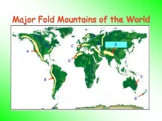 Major Fold Mountains of the World