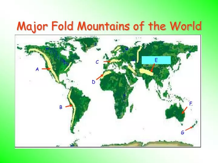 major fold mountains of the world