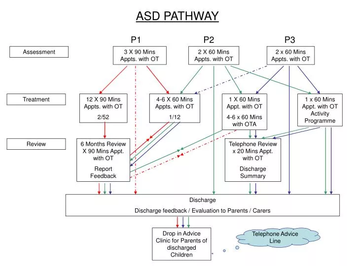 asd pathway
