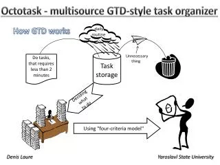 Task storage