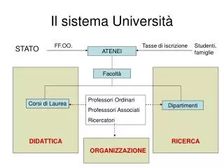 Il sistema Università
