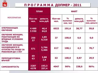 П Р О Г Р А М М А ДОПМЕР - 2011