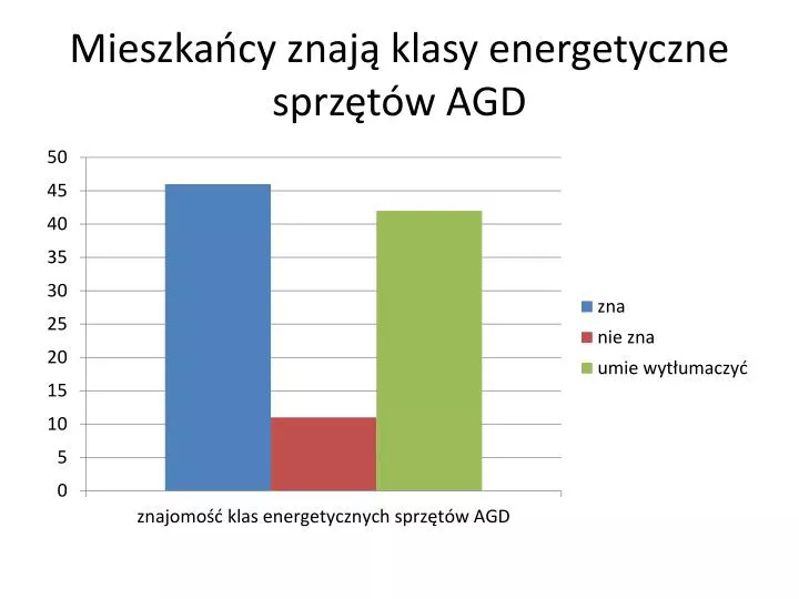 mieszka cy znaj klasy energetyczne sprz t w agd