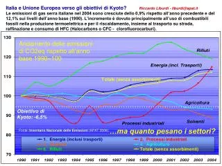 Italia e Unione Europea verso gli obiettivi di Kyoto? Riccardo Liburdi - liburdi@apat.it