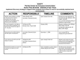 SCIETT Florida Center for Inclusive Communities Action Plan 08/26/08: OSCEOLA Year Three