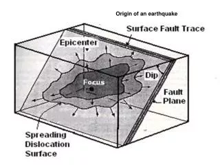 Origin of an earthquake
