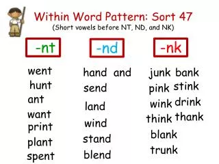 Within Word Pattern: Sort 47 (Short vowels before NT, ND, and NK)