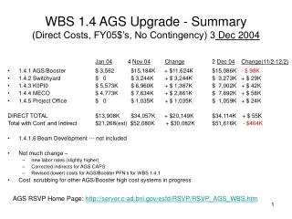 WBS 1.4 AGS Upgrade - Summary (Direct Costs, FY05$’s, No Contingency) 3 Dec 2004