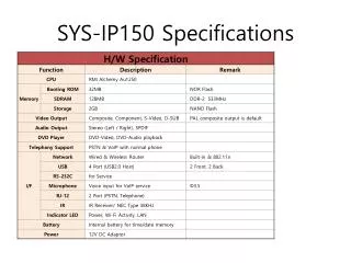SYS-IP150 Specifications