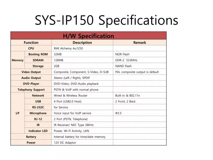 sys ip150 specifications