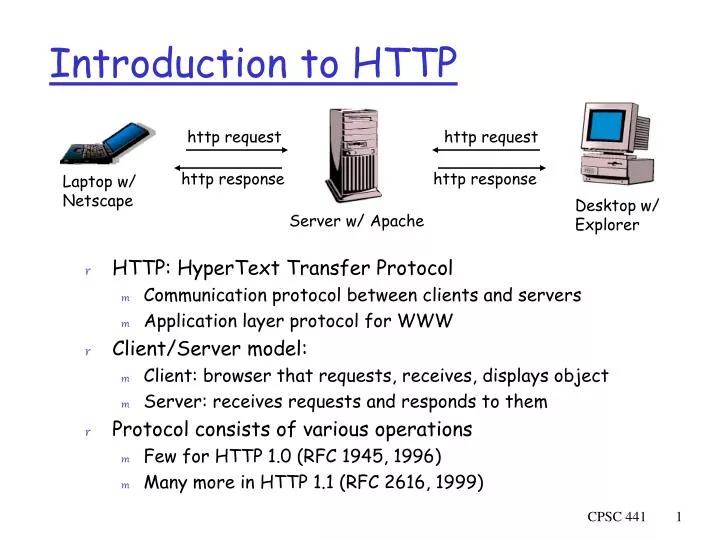 introduction to http