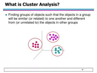 What is Cluster Analysis?