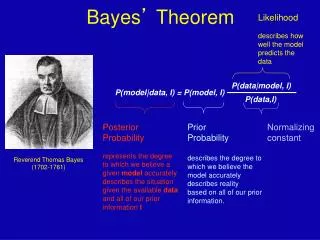 Bayes ’ Theorem