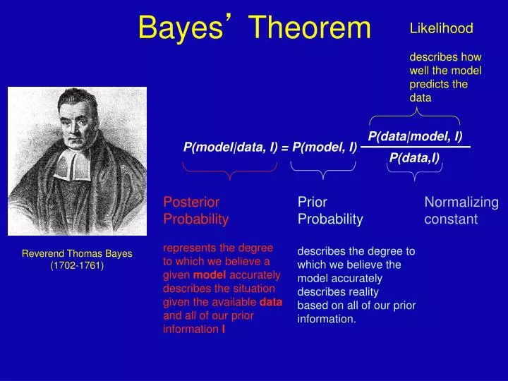 bayes theorem