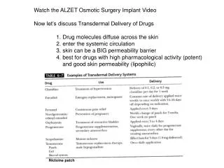Watch the ALZET Osmotic Surgery Implant Video Now let’s discuss Transdermal Delivery of Drugs