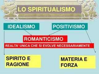 LO SPIRITUALISMO