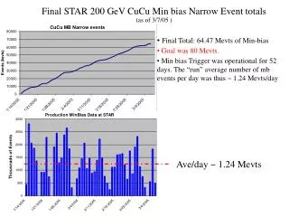 Final STAR 200 GeV CuCu Min bias Narrow Event totals (as of 3/7/05 )