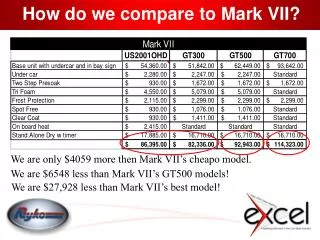 How do we compare to Mark VII?