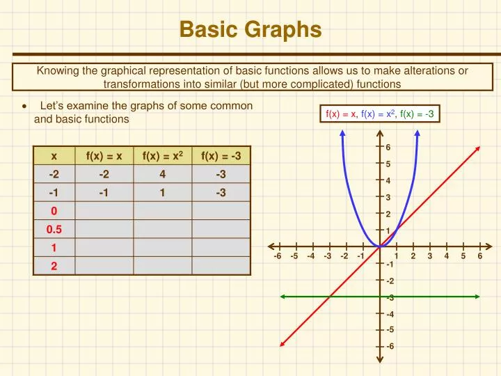 basic graphs