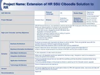 Project Name : Extension of HR SSU Ciboodle Solution to RR