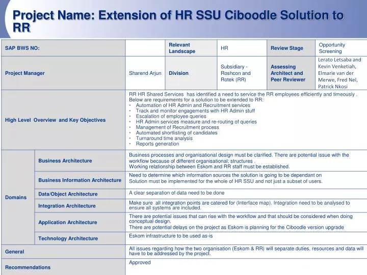 project name extension of hr ssu ciboodle solution to rr