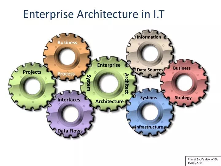 enterprise architecture in i t
