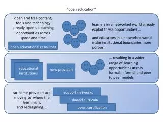 “open education”