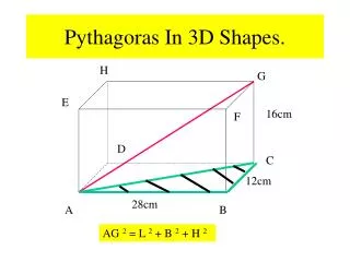 Pythagoras In 3D Shapes.