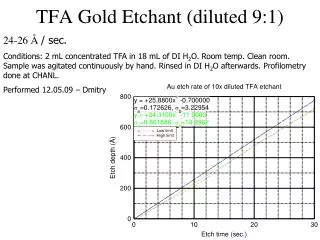 TFA Gold Etchant (diluted 9:1)