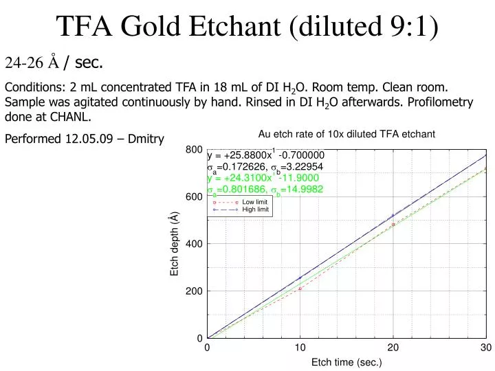 tfa gold etchant diluted 9 1