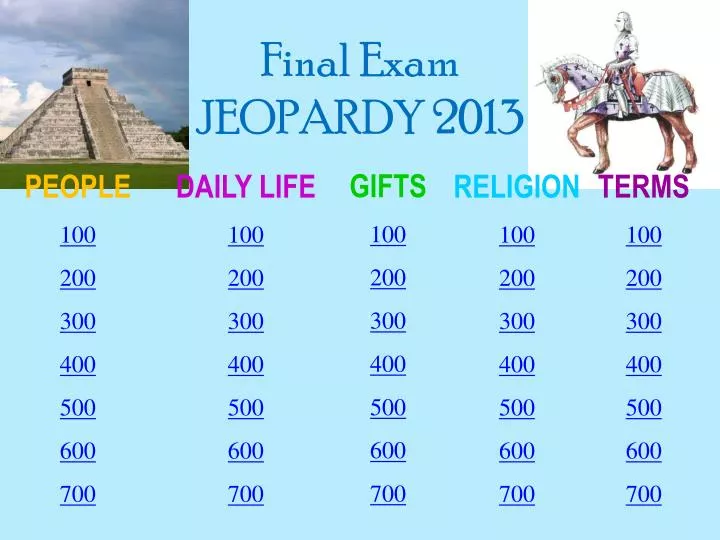 final exam jeopardy 2013