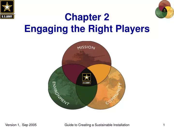 chapter 2 engaging the right players