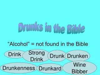 Drunks in the Bible