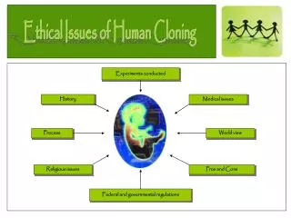 Ethical Issues of Human Cloning