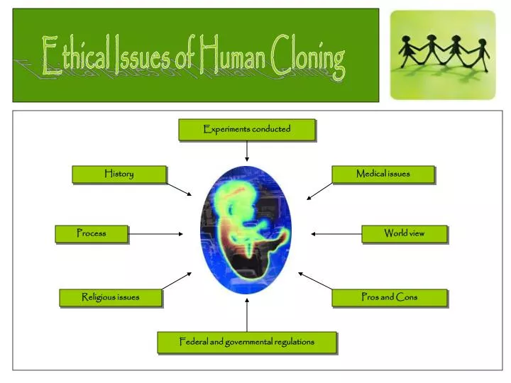 Unit 6 Me and Another Me (Human Cloning) - ppt download