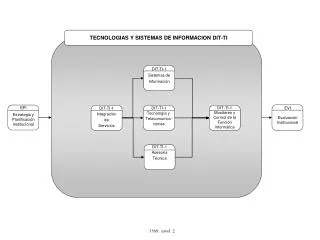 TECNOLOGIAS Y SISTEMAS DE INFORMACION DIT-TI