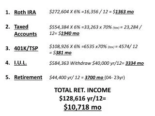 Roth IRA Taxed Accounts 401K/TSP I.U.L. Retirement