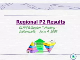 Regional P2 Results