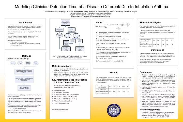modeling clinician detection time of a disease outbreak due to inhalation anthrax