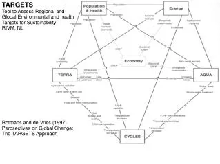 Rotmans and de Vries (1997) Perpsectives on Global Change: The TARGETS Approach