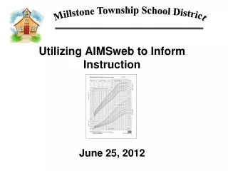 Utilizing AIMSweb to Inform Instruction